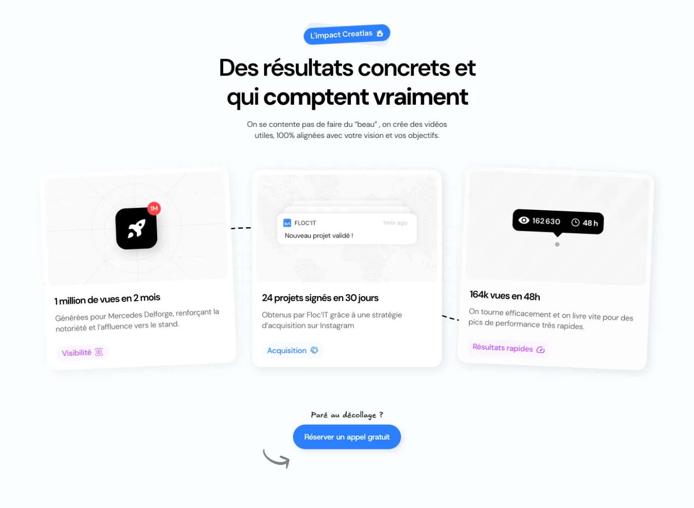 Section « Des résultats concrets et qui comptent vraiment » avec trois cartes : 1 million de vues, 24 projets signés, 164k vues en 48 h